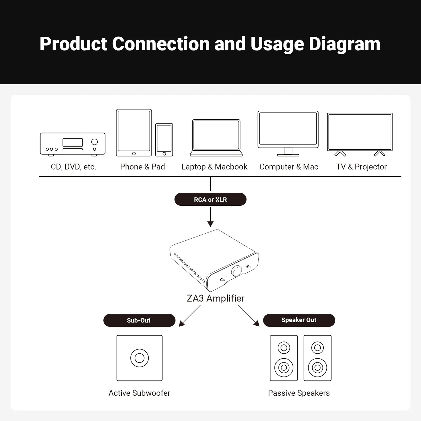 Fosi Audio ZA3 Stereo Power Amplifier TPA3255 Class D HiFi Audio Amp for Passive Bookshelf Speaker With XLR/RCA/Balanced Input
