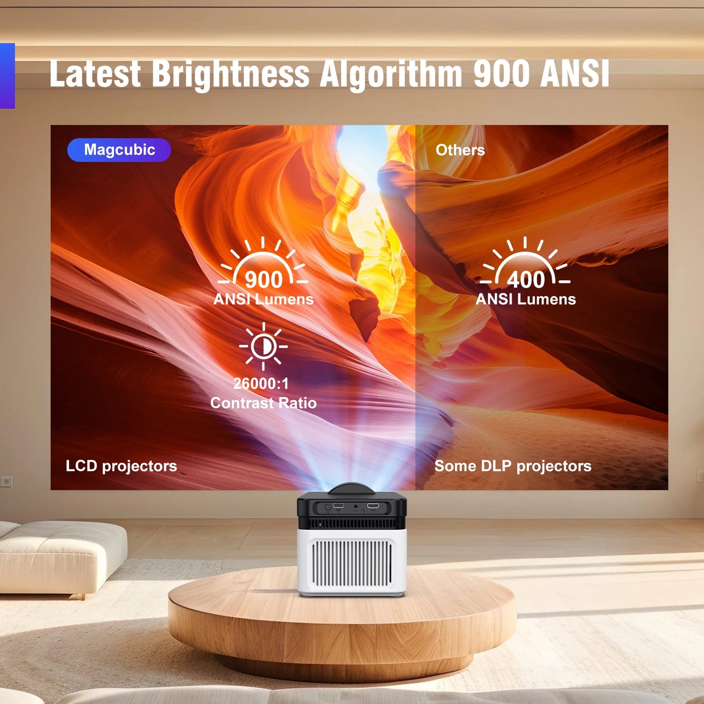 Magcubic HY450 Ultra Short Throw Projector 900ANSI 8K 1080P Allwinner H716 BT5.4 Auto Offset Electronic Focus Home Theater Voice