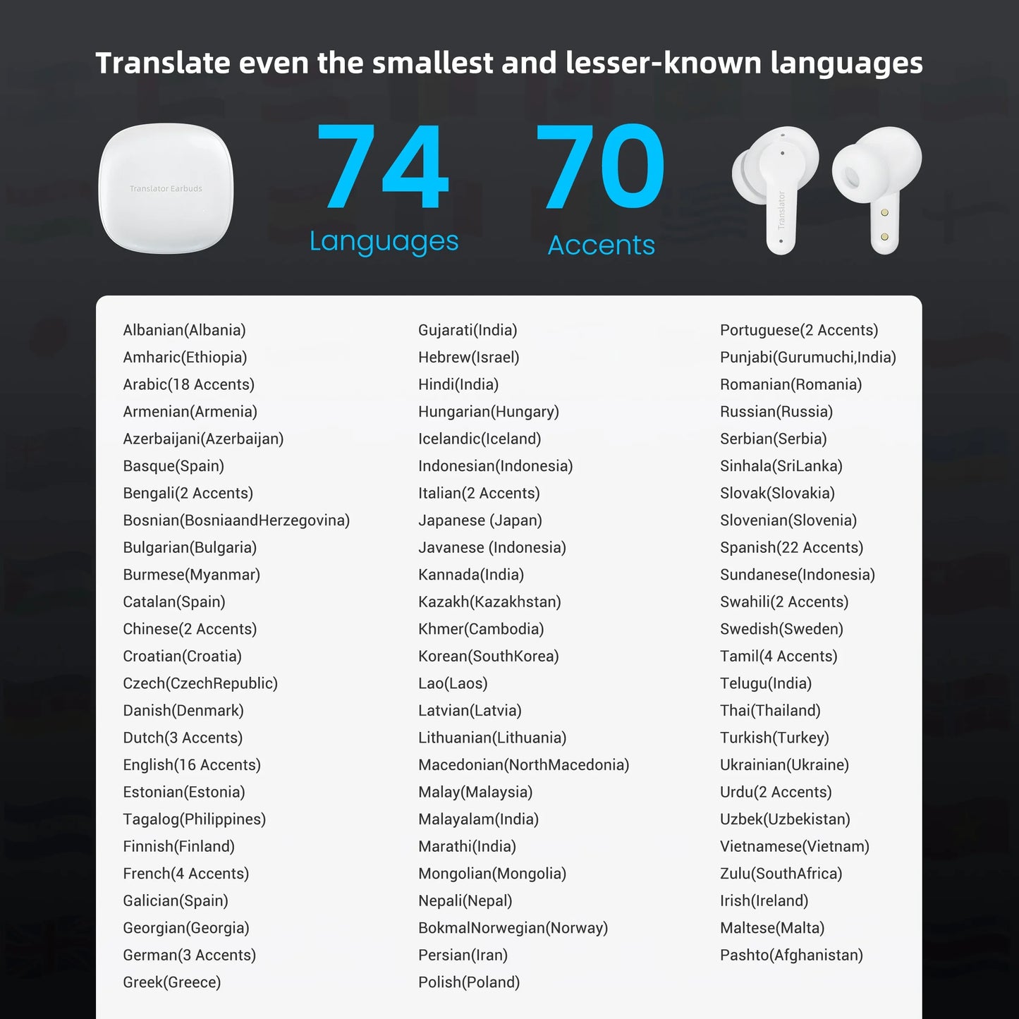 M3 Translator Earbuds,Two-Way Real Time Translator Headphones,Voice Translator Device,144 Languages with 11 Offline Packs